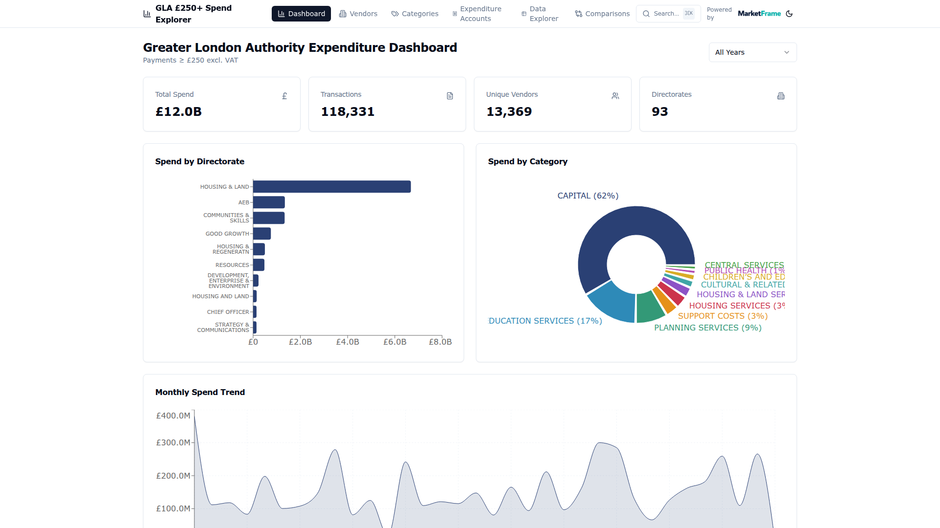 Screenshot of GLA Spend Explorer